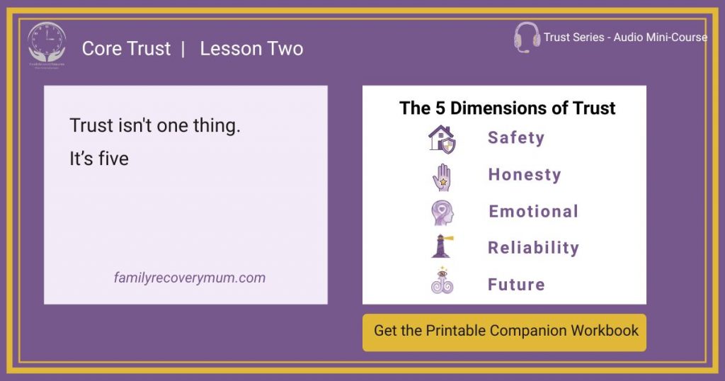 Graphic on purple background on the five dimensions of trust for families in addiction recovery